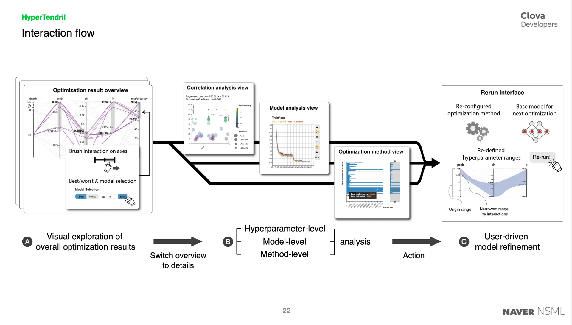 [TechTalk] Introduction to Visual Analytics for Machine Learning (Korean) thumbnail